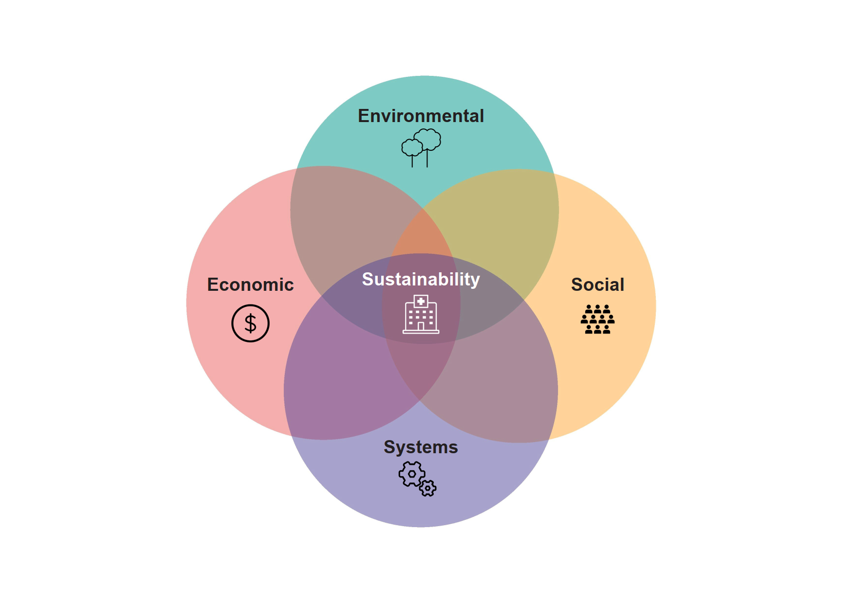 Designing For Healthcare Sustainability: A Framework | American College ...